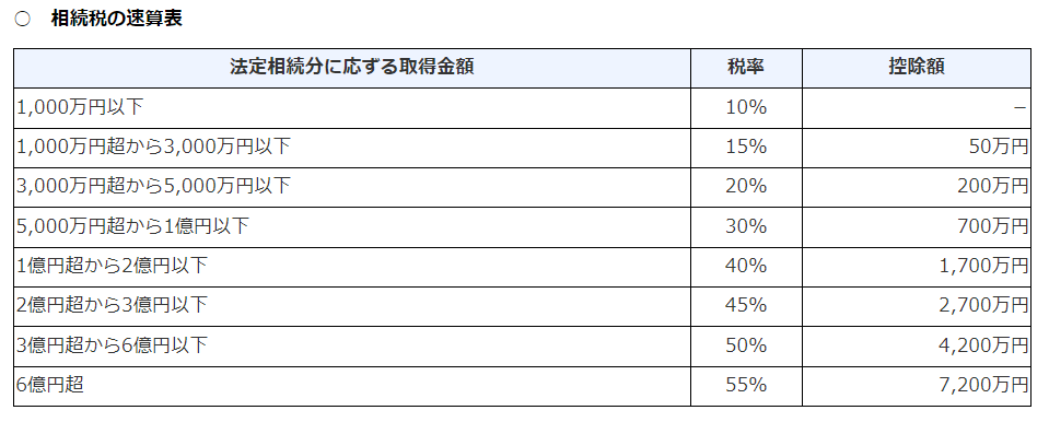 国税庁HPより